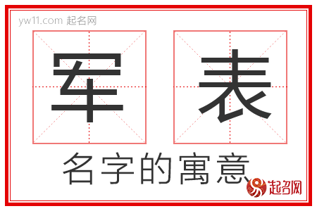 军表的名字含义